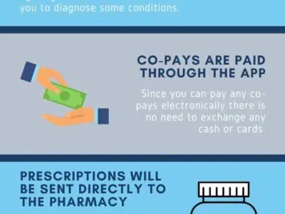 Benefits of Telemedicine