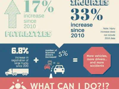 Large Truck Accidents